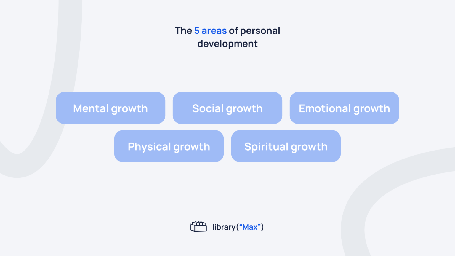 5 areas of personal development | library("Max")