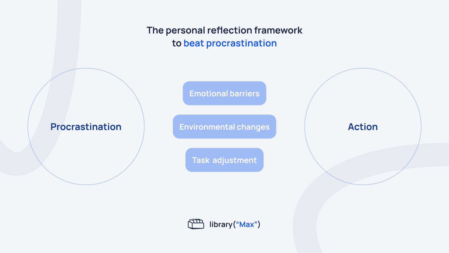 The personal reflection framework to beat procrastination